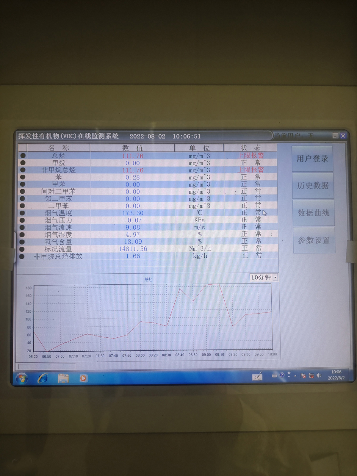 揮發(fā)性有機(jī)物在線監(jiān)測顯示屏